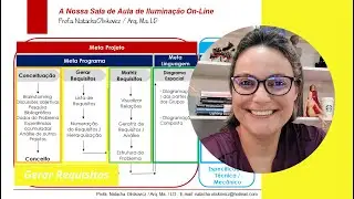 Sistemas e Controles de Iluminação - Sensores de Presença