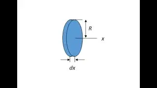 mass moment of inertia for disk spr18