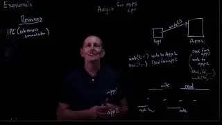 CS 134 OS&mdash;19:  Exokernels-IPC