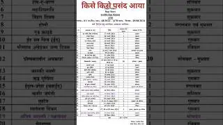 #new #bihar #school #holiday #calendar #holidaycalendar #viralvideo #trendingshorts #trendingvideo