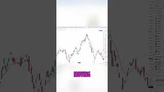 Identify Institutional Trading Zones Using Moving Averages #shorts