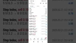 Step Index Trading Performance 22