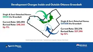 Ottawa's Development Charges On The Rise