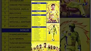 chennai super kings player list 2023 / csk team player list / csk ipl team squad 2023