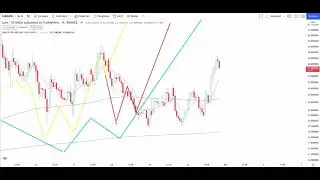 TERRA LUNA/WLUNA Crypto Price Breakout/Breakdown Technical Analysis