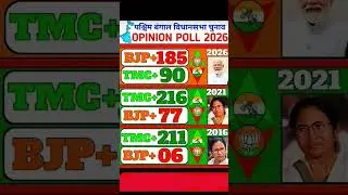 West_Bengal_vidhansabha_election_opinion_poll_#election_#politics_#shorts_#westbengal