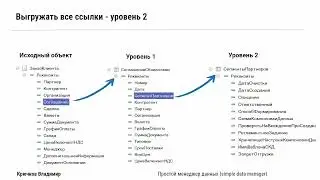 №8. Выгрузка сопутствующий ссылок. Часть I