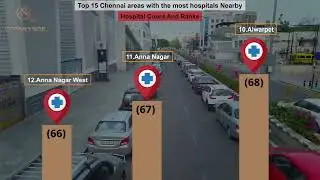 Top 15 Chennai areas with the most hospitals near by #hospital #cosmosoil #cosmosoilservices