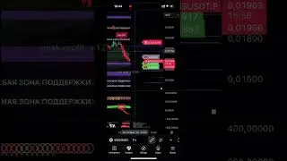 Зашел в SWARMS по индикатору TradingView Midas