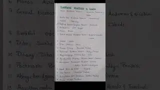 biosphere reserves list. #sscchsl #ssccgl