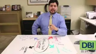 Post-it Dry Erase Surface Coolest New Product!