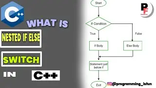 Nested If else In C++ | Switch in C++ | Tutorial#05