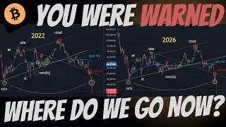 Tracking Bitcoin: You were Warned of BITCOIN CRASHING. Where Do We Go Now??