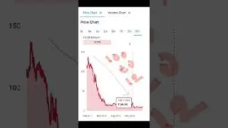 It sector share price #nse#intraday#stock#suvidha#nifty#share#banknifty#nifty100