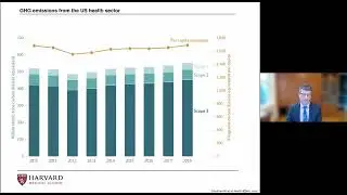 Healthcare Sustainability - Transforming Clinical Practice in the Face of Climate Change