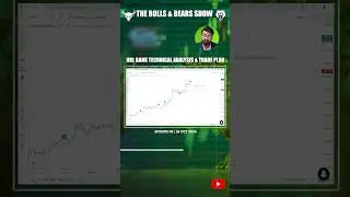 UBL Bank Technical Analysis & Trade Plan #ublbank