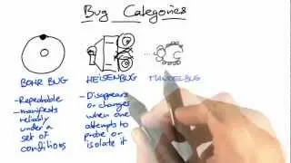 Bug Categories - Software Debugging