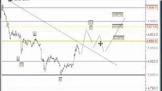 CFD Technical Analysis, Online CFD Trading Systems