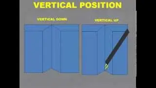 Basic Groove welding joint positions (Plates)