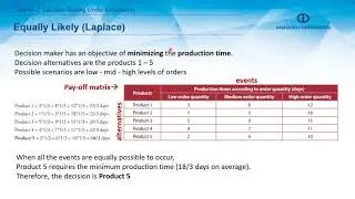 BUSINESS DECISION MODELS  - Chapter 2 Summary