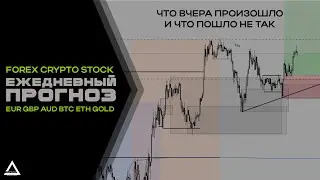 Готовый Прогноз FOREX, CRYPTO, GOLD на  9 января 2026 года