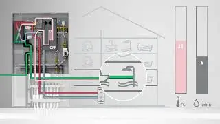 Wohnungsstation WS-DUO T Premium | Funktion elektrischer Nacherw&auml;rmung aus