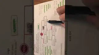 Creating a Promotion Game Plan - Ruby Focused