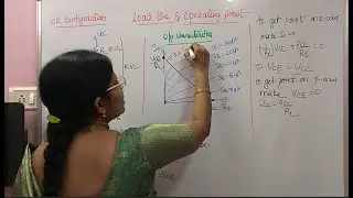 Concept of load line and Operating point (Q-point)
