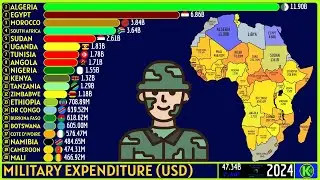 TOP 20 AFRICAN COUNTRIES BY MILITARY EXPENDITURE (USD)