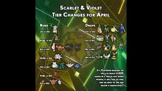 Watch THIS VIDEO to Learn About Smogon's April Tier Shifts!