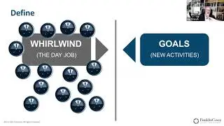4 Disciplines of Execution:  FranklinCovey 4DX - ICBE