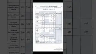 jpsc cut off #jpsc #jpsc2022