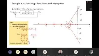 Chapter 8 Root Locus Technique