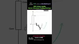SMC  4-hour candle Market Structure Trading Strategy