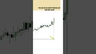 Previous Day Low+Hourly FVGS = Entry Targeting IRL