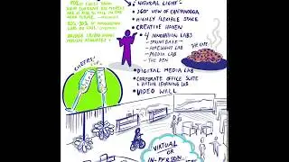 Graphic Recording In Action - Bridge Studio Virtual Opening Event