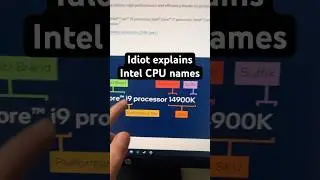 Crash course on Intel CPU names #tech #pc #techtok #cpu #greenscreen #yaptech