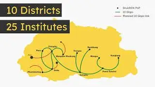 Druk Research and Education Network (DrukREN)