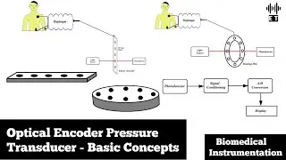 Optical Encoder Pressure Transducer | Pressure Measurement | Biomedical Instrumentation