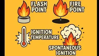 FLASH POINT, FIRE POINT, IGNITION TEMPERATURE, SPONTANEOUS COMBUSTION.# Study# fire safety.
