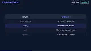 How to Create a Custom Docker Network