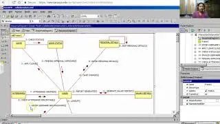 collaboration diagram for staff management system