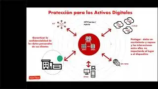 Stambia - Protecci&oacute;n de Datos Sensibles de manera &Aacute;gil y Flexible