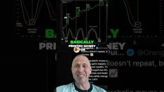 Bitcoin's Hidden Signal: Don't Miss This Major Cycle Bottom!
