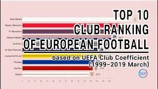 TOP 10 Football Club Ranking (1999~2019); by UEFA coefficients.