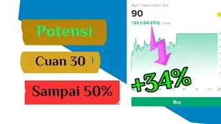 Cara Suhu Trader Harian | Profit Maksimal | Trading Santuy