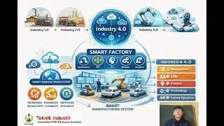 (UAS SEM 1 ) Pengaruh smart factory dalam mendukung smart manufacturing sistem 