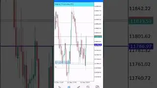 Quick Profit Trading Volatility 75(1s) #innercircletrader #forextrading #ict