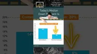 20% down payment myth, Cori Baumann