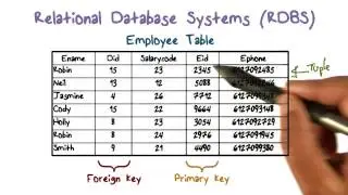 Relational Database Systems (RDBS) Part 2
